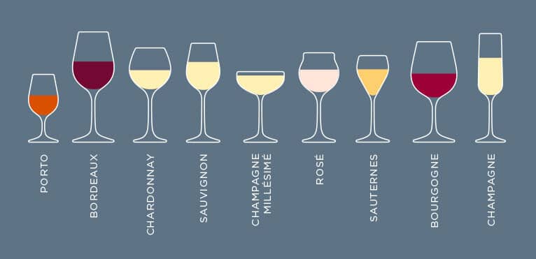 types-verres-a-vin © Illustration _ Twil - The wine I Love